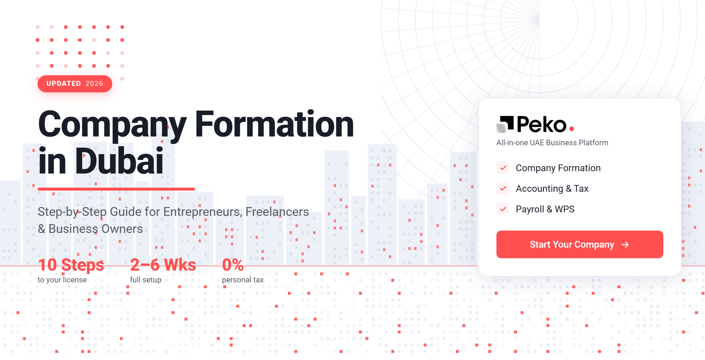 infographic illustrating the 2026 Dubai business setup lifecycle: 10-step formation process , 2–6 week completion timeline , and 0% personal income tax framework , highlighting Peko's integrated UAE business platform.