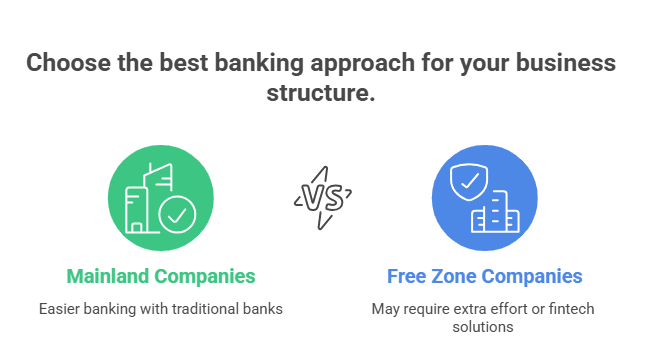 Mainland vs Free Zone Business Setup in UAE_ Complete Guide for Entrepreneurs 