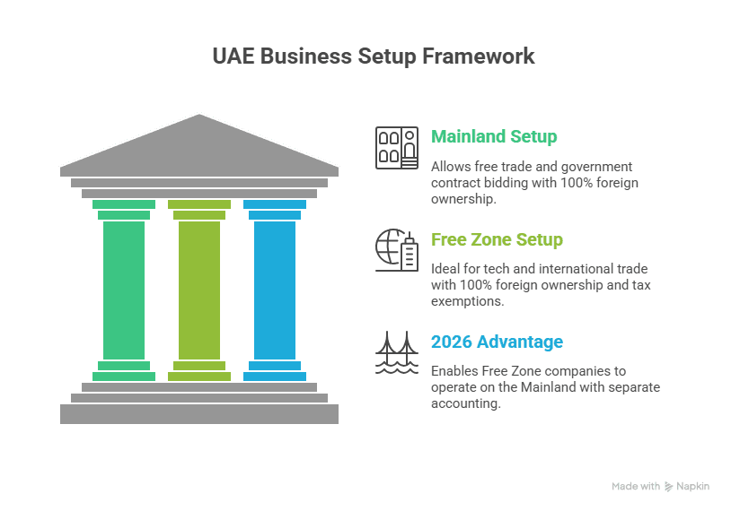 The Ultimate Guide to Business Operations and Financial Automation in the UAE - visual selection 1.png