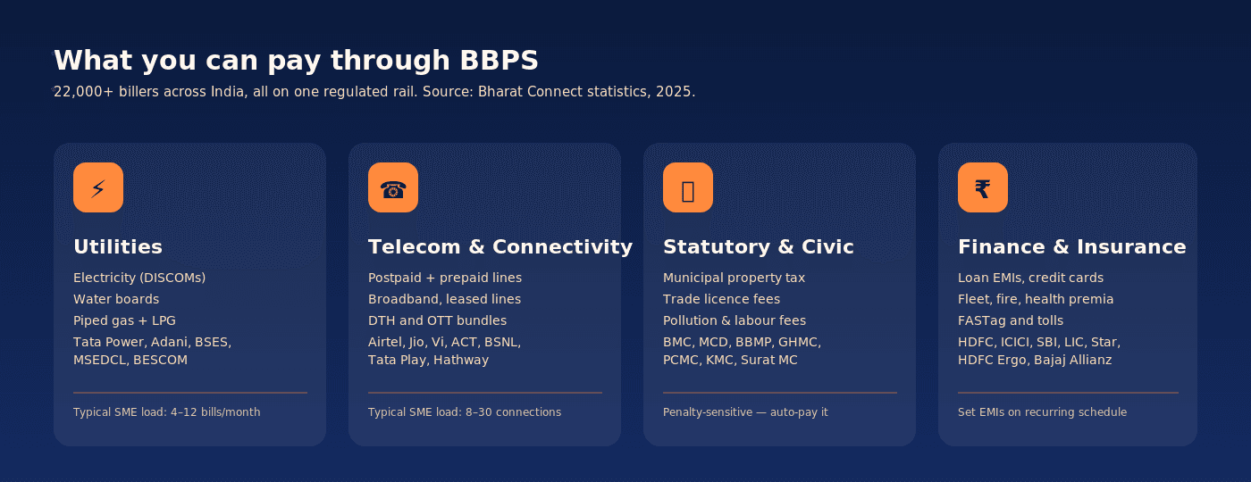 BBPS biller categories for Indian businesses — utilities, telecom, statutory, finance and insurance covered by Bharat Connect network