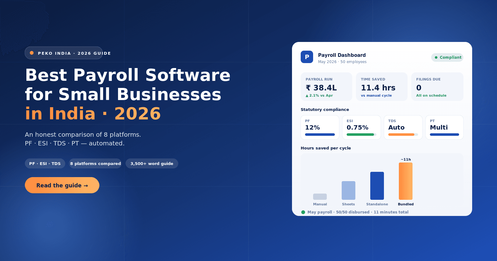 Best payroll software for small businesses in India 2026 dashboard comparison banner