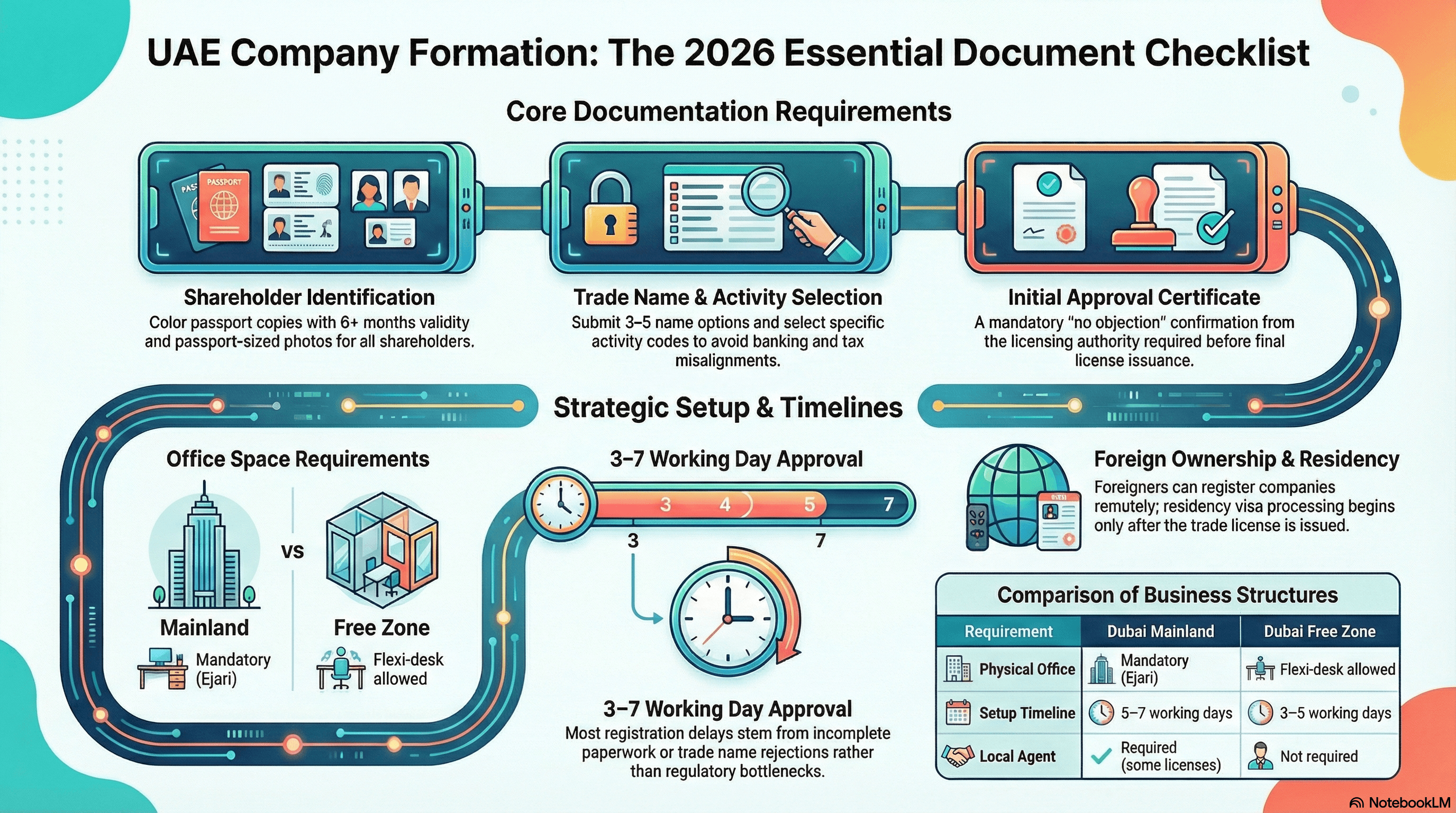 company formation UAE.png