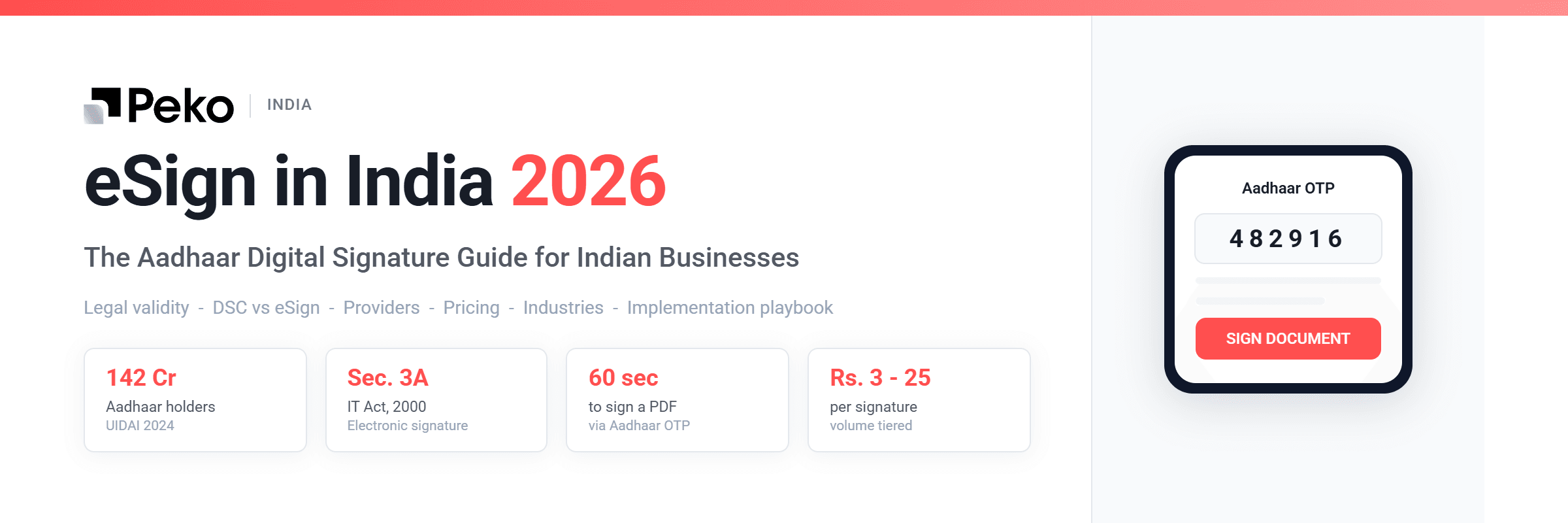 Aadhaar eSign in India 2026 banner - Aadhaar OTP, IT Act Sec. 3A, CCA-licensed CA, signing a PDF in 60 seconds