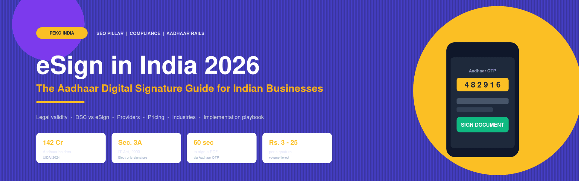 eSign in India 2026 banner - Aadhaar OTP, IT Act Sec. 3A, CCA-licensed CA, signing a PDF in 60 seconds