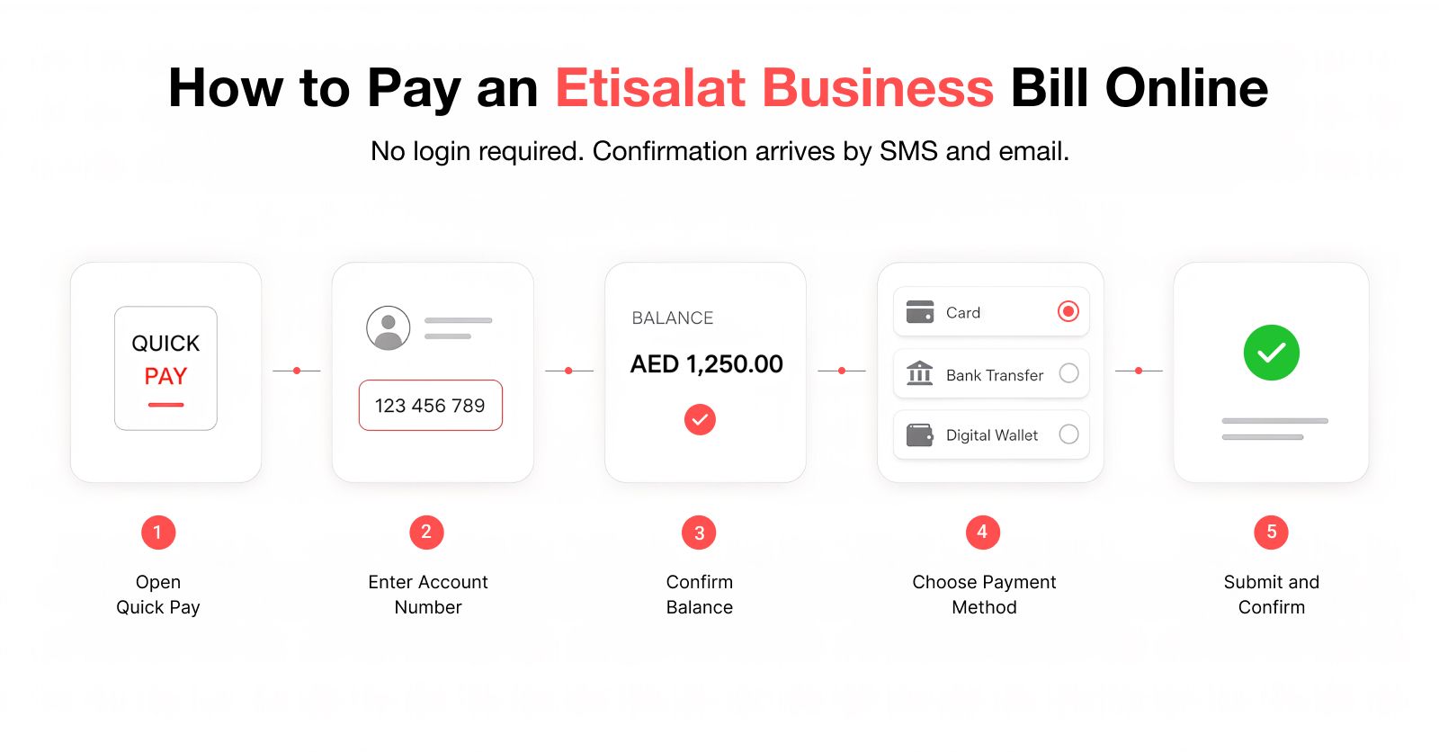 Five-step process to pay an Etisalat business bill online: enter account number, confirm balance, choose payment method, submit and confirm