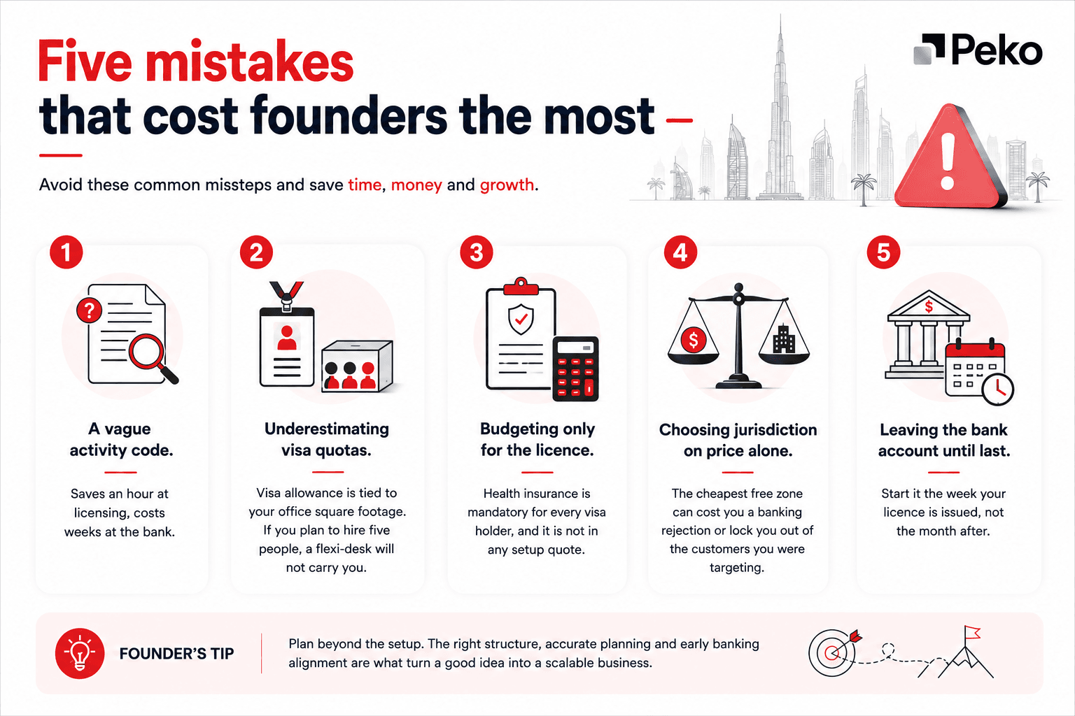 Five common mistakes founders should avoid when starting a business in the UAE, including activity codes, visa quotas, licensing costs, jurisdiction and business banking