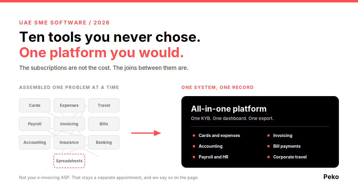 Ten disconnected SME tools consolidated into one all-in-one business platform for UAE companies