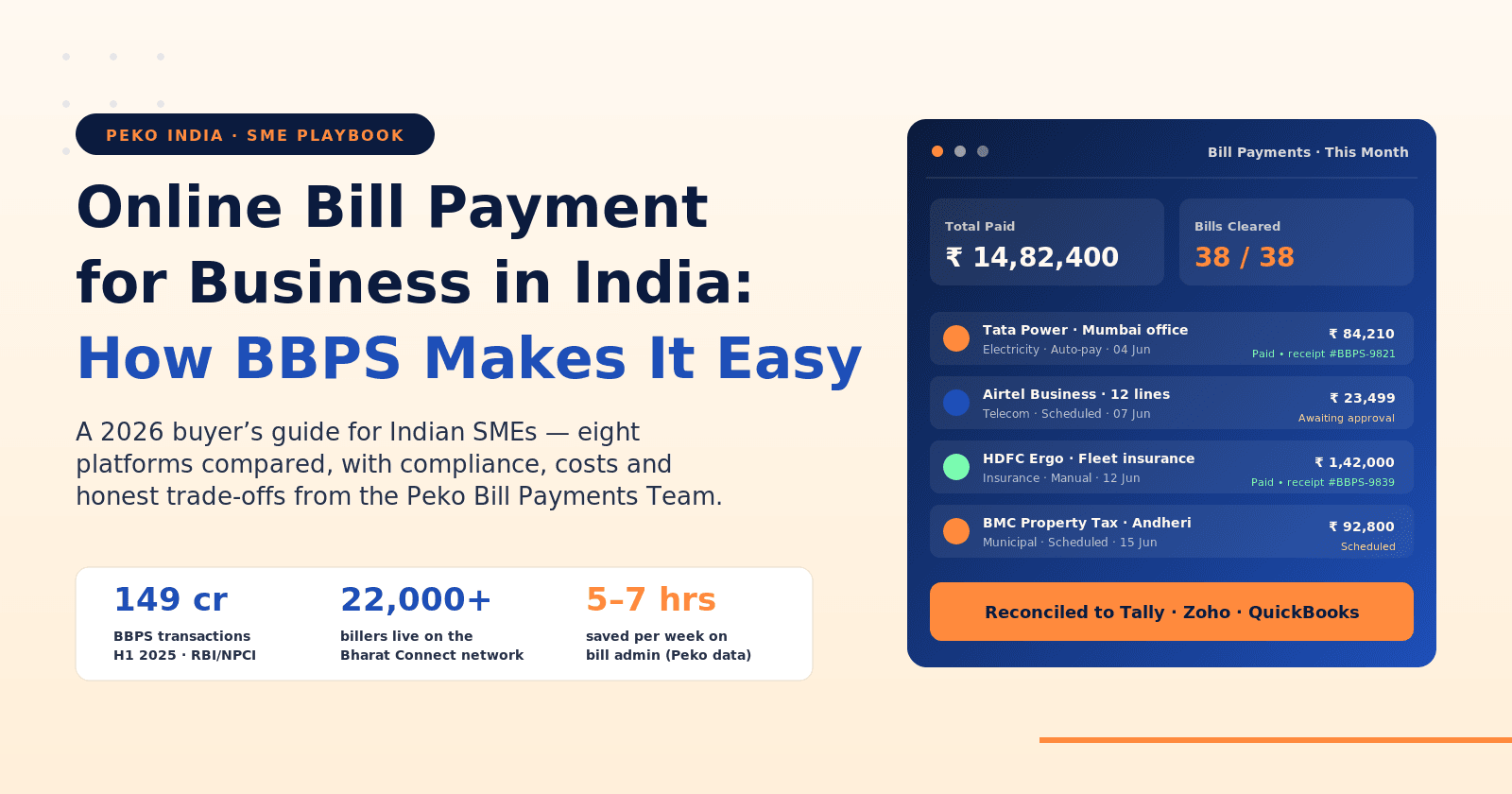 Online bill payment for business in India BBPS 2026 buyer's guide — Peko India dashboard hero