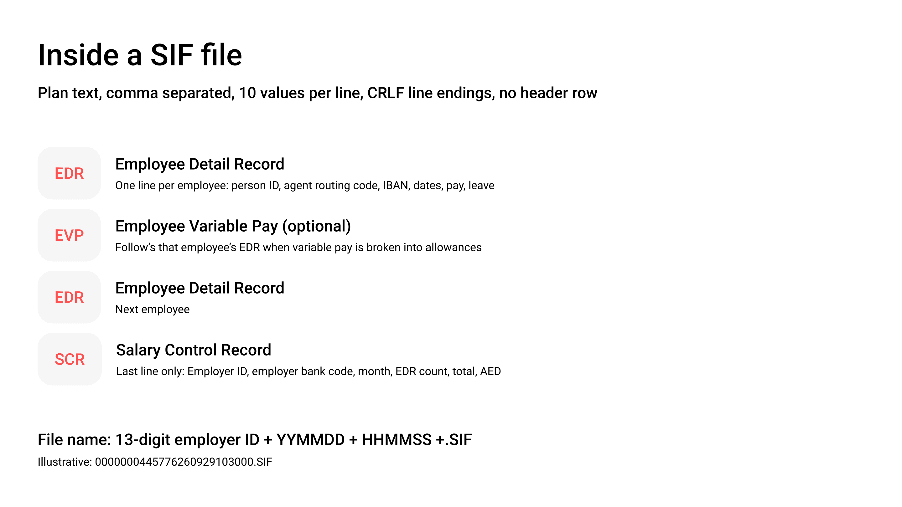 Diagram of a SIF file showing EDR employee lines, optional EVP lines and one SCR control line at the end