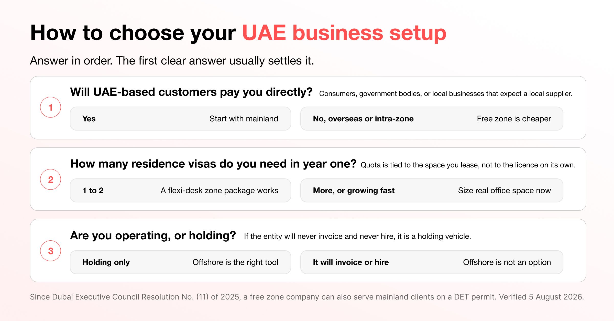 UAE free zone de minimis test: non-qualifying revenue must stay under 5% of total revenue or AED 5 million, whichever is lower