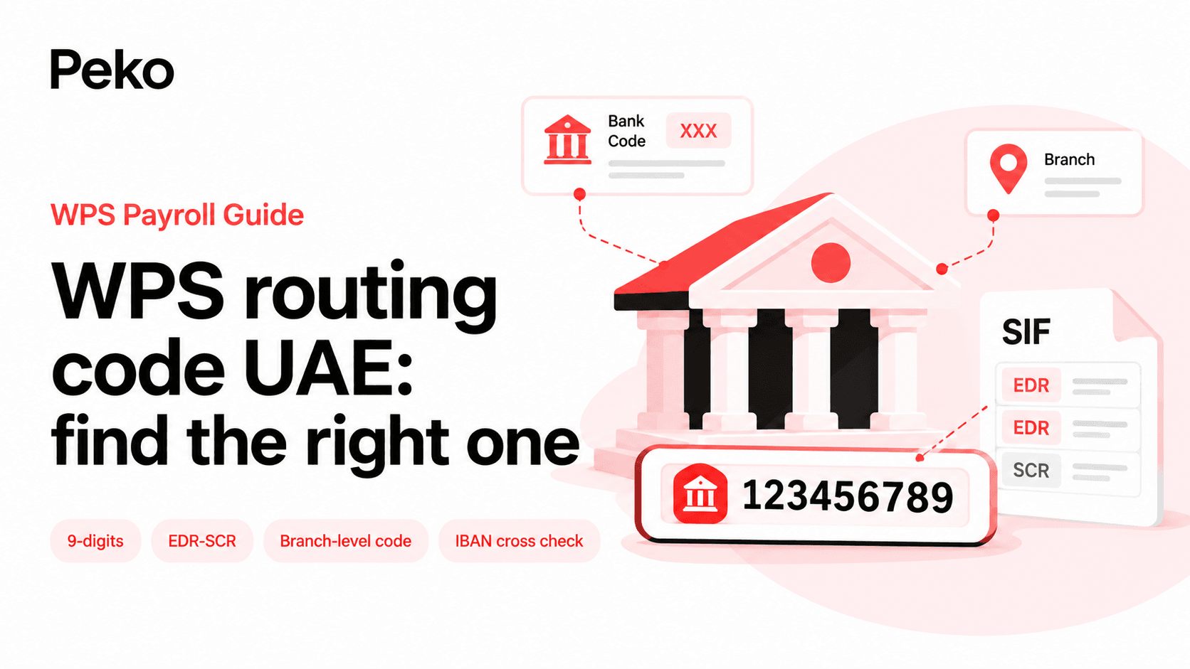 UAE WPS routing code explained with 9-digit code, bank code and SIF file